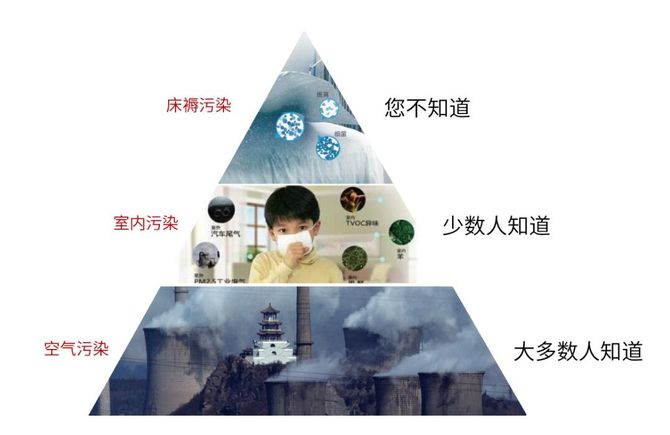 甲醛超標怎么辦？室內空氣污染再次被推上風頭浪尖