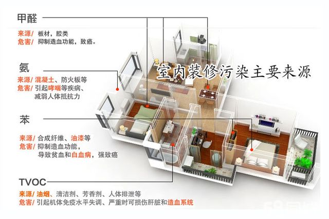 甲醛超標怎么辦？室內空氣污染再次被推上風頭浪尖