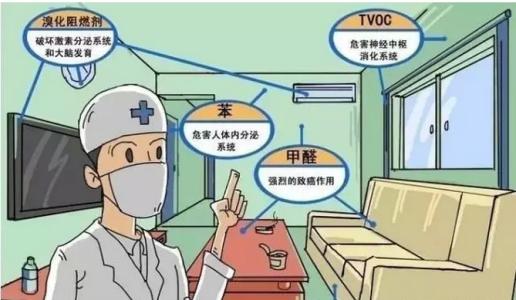 甲醛釋放周期長，裝修甲醛超標怎么辦