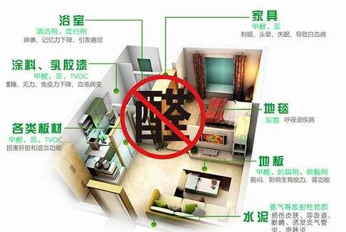 平時不注意甲醛超標，50歲女子劇烈頭痛、惡心干嘔，一查已是癌癥晚期！