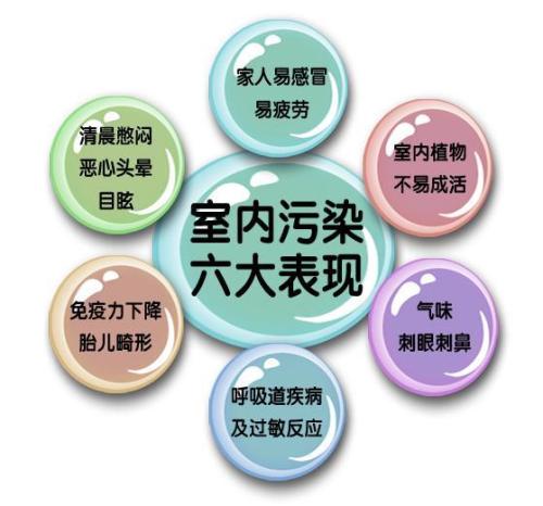 室內空氣治理有用嗎？為什么要做治理
