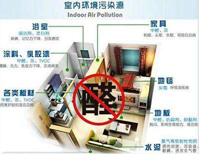 室內甲醛治理，你所不知道的誤區有哪些