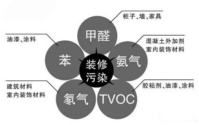 保證健康安全，室內空氣治理為什么那么重要？