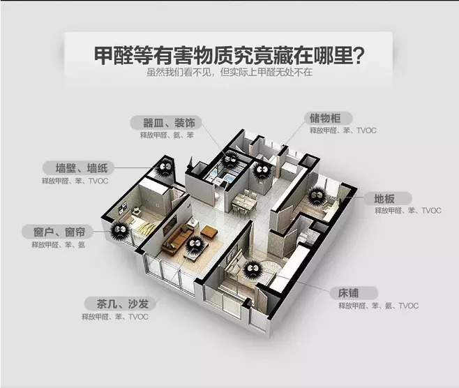 室內甲醛檢測多少錢？用什么方法檢測？
