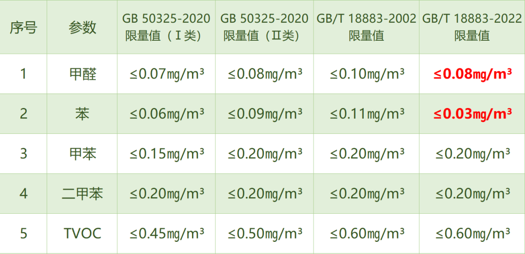 空氣檢測(cè)/專(zhuān)業(yè)設(shè)備