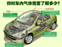 高溫暴曬后，不要直接進入車內，車內升高的不止是溫度還有甲醛！