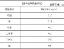 甲醛檢測標(biāo)準(zhǔn)值是多少？怎么測才是合理的