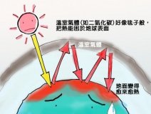 溫室效應產生的主要原因是什么？我們又該如何解決